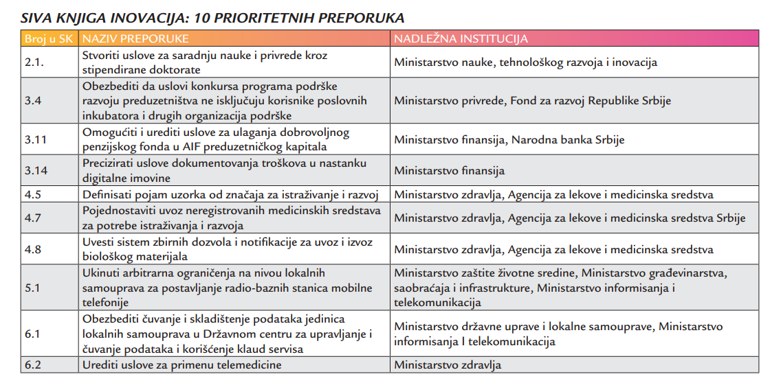 SK inovacija prioriteti.png